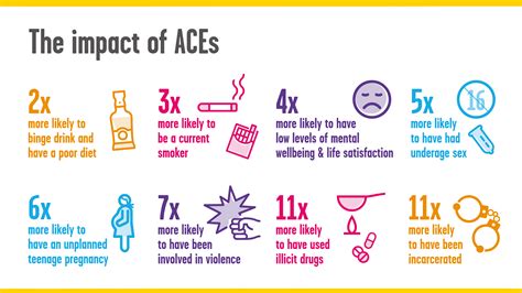 Understanding trauma and adversity | Resources | YoungMinds