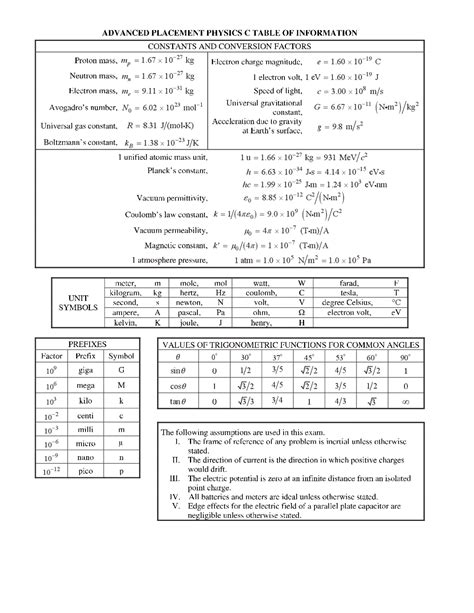 Ap Physics C Reference Table | Cabinets Matttroy