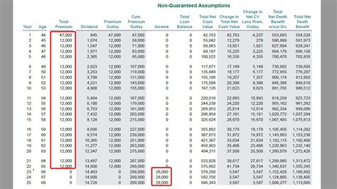 Indexed Universal Life Insurance Reviews - Thismylife Ing
