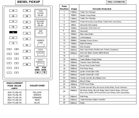 2005 lincoln navigator fuse diagram wiring diagram general. 2004 Lincoln Navigator Fuse Box Diagram - 2004 Lincoln Navigator Fuse Box Location Wiring ...