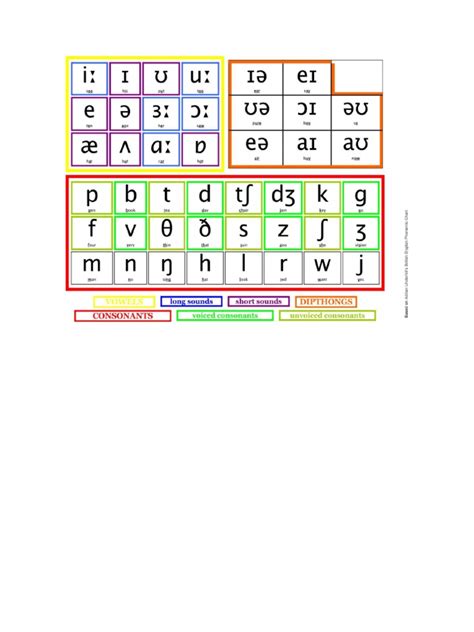 Phonemic Chart Pdf
