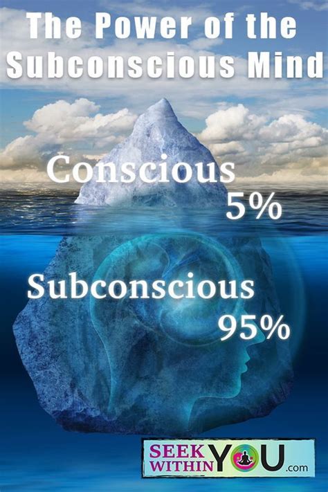 The Power Of Your Subconscious Mind The Law Of Attraction