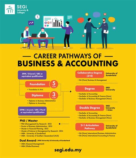 Business And Accounting Career Pathways Accounting Career Career