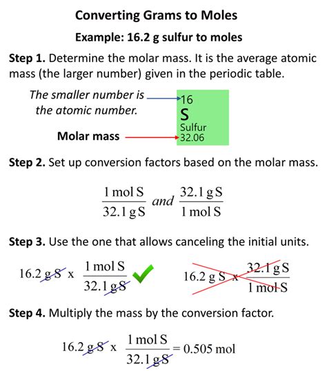 How To Convert Grams To Moles Chemistry Steps
