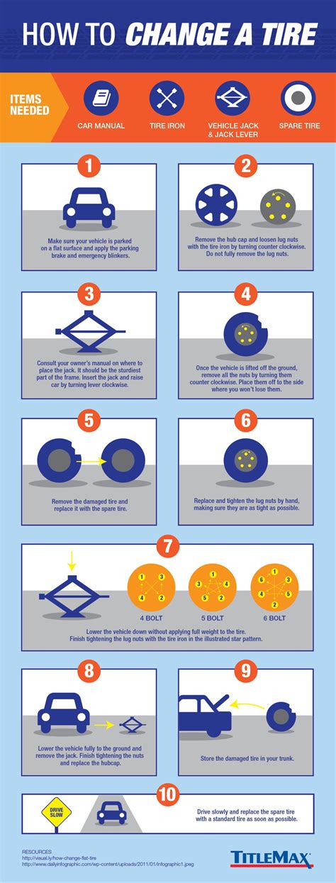 How to Change a Tire | Infographic | TitleMax
