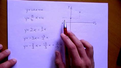 Schreiben sie diese anhand des allgemeinen formats in das formular. Lineare Gleichungen zeichnen - YouTube