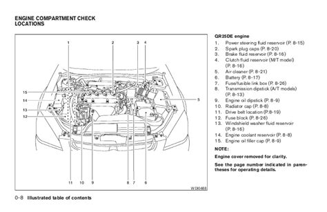 Apr 12, 2019 · john deere stx38 black mower deck belt diagrambolens garden tractor page belt diagram. 1993 Nissan Maxima Engine Diagram - Wiring Diagram Schema