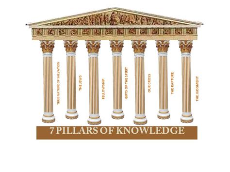 The Seven Pillars Of Knowledge Elishas Outcast Eagles