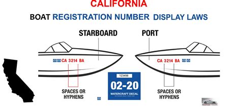 California Boat Registration Number Decal Information Hoosierdecal