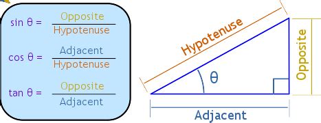 Trigonometry Sin Cos Tan Examples Hot Sex Picture