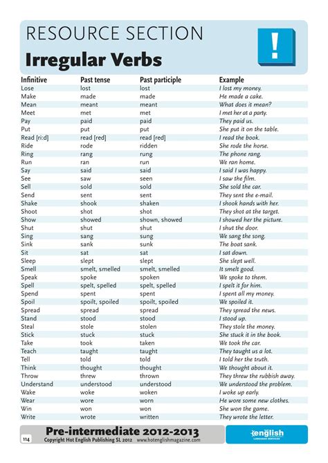List Of Irregular Verbs English Grammar English Grammar Learn