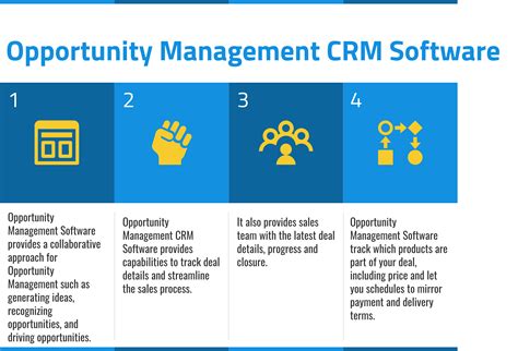 Top 26 Opportunity Management Crm Software In 2022 Reviews Features