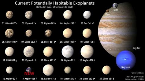 The Habitable Exoplanets Catalog Planetary Habitability Laboratory