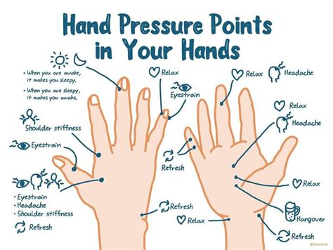 Pulse Sensor Wearable Pressure Point Therapy Hand Pressure Points