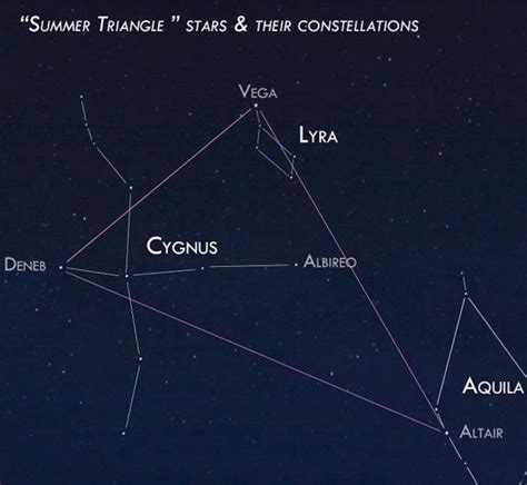 Constellations Cygnus Aquila Lyra Labeled And Stars Vega Deneb Altair Labeled On Photo