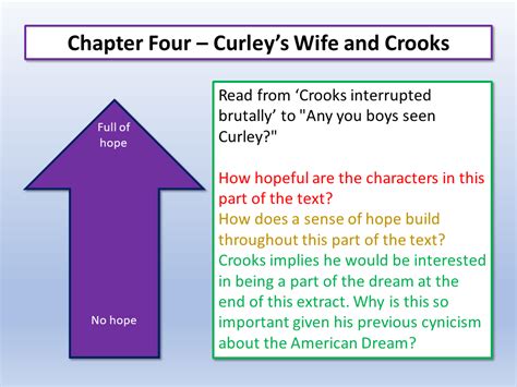Of Mice And Men Crooks And Curleys Wife Teaching Resources