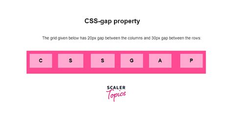 Css Gap Property Scaler Topics