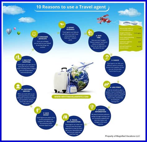 10 Reasons To Use A Travel Agent Places To Goplaces Ive Been