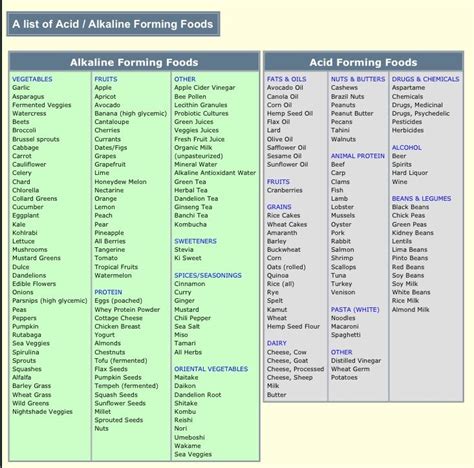 Acid Vs Alkaline Food Chart