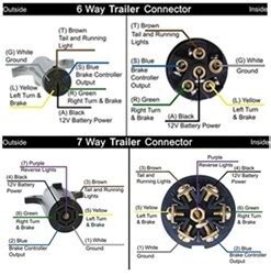 Standard electrical connector wiring diagram. Replacing 6-Way on Trailer With 7-Way Connector | etrailer.com