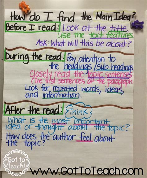 Classroom Anchor Charts Teacher Thrive Classroom Anchor