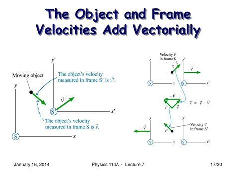 Ppt Physics 114a Mechanics Lecture 7 Walker 36 Relative Motion