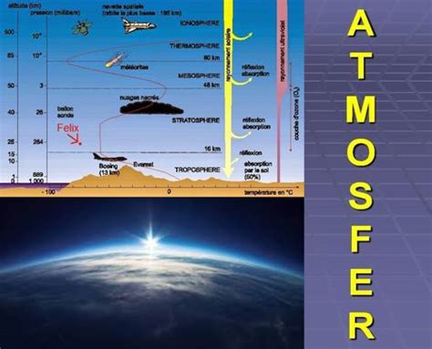 Apakah kamu mengetahui apa yang dimaksud dengan lapisan atmosfer? Lapisan Atmosfer : Fungsi dan Fenomena di Dalamnya