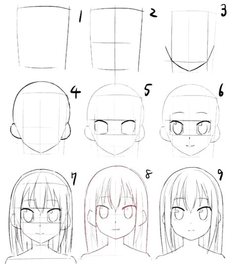 Anime Face Structure