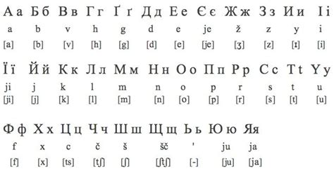 But some speakers seem (to me) to pronounce it always as v. Ukrainian Cyrillic alphabet | Russian alphabet, Ukrainian ...