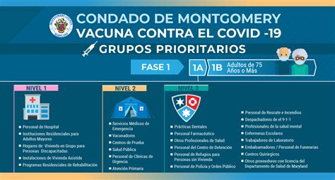 The county of san diego is following federal and state guidelines for priority groups. Media - COVID-19 Vaccine - Montgomery County, MD
