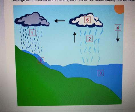 Water Cycle 72f