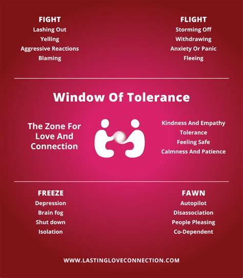 Window Of Tolerance Worksheet Emotional Safety In Relationships