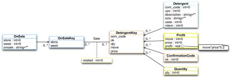 A Uml Class Diagram Representing The Business Logic For The Running