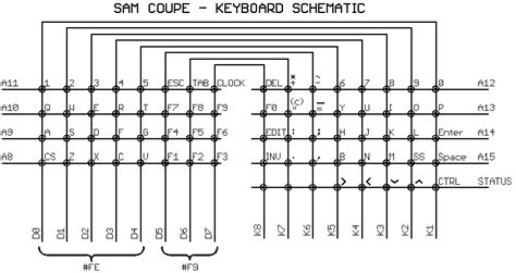 Intermec easycoder 501 manual online: sam coupe - keyboard