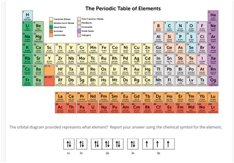 Metals Nonmetals And Metalloids Chart