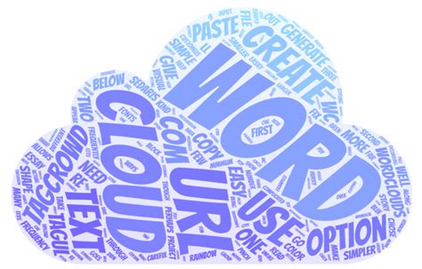 Introduction To Web Based Word Cloud Generators Commons Knowledge