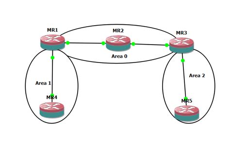 Mikrotik Multi Area Ospf Configuration Timigate