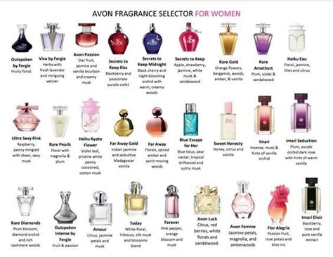 what is your favorite avon fragrance here is a chart to help you choice the best sent for you