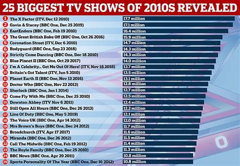 The 25 Most Watched Tv Shows Of The Decade Are Revealed Daily Mail Online