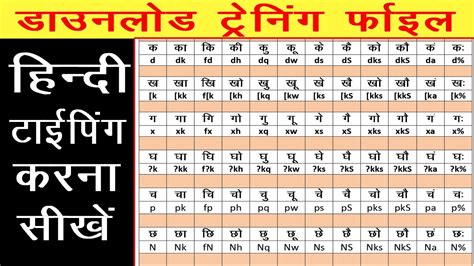 Learn Hindi Typing With Krutidev Font Hindi Typing Kaise Karte Hai Hindi Typing Charts