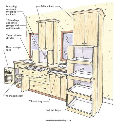 Vanity cabinet with double door sink area to right and drawers to left. Better Bathroom Storage | Bathroom remodel master, Master ...