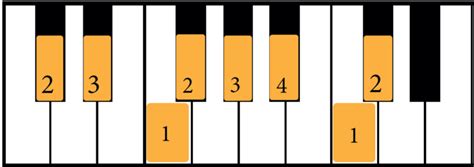 The D Flat Major Scale The Complete Guide