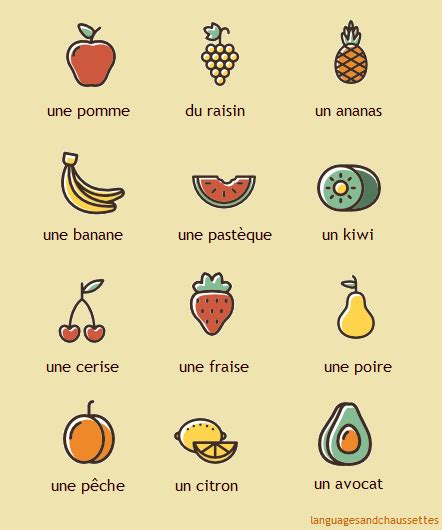 Some Fruits And Vegetables Vocabulary In French