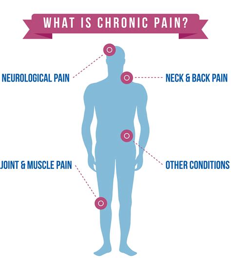 Bệnh Chronic Pain: Nguyên nhân, biến chứng và cách điều trị