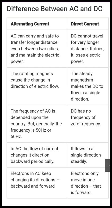 What Is The Difference Between An Ac And Dc Generator Please Give 3