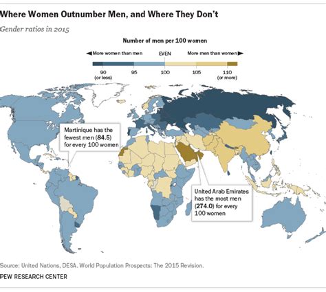 Why The Former Ussr Has Far Fewer Men Than Women Pew Research Center