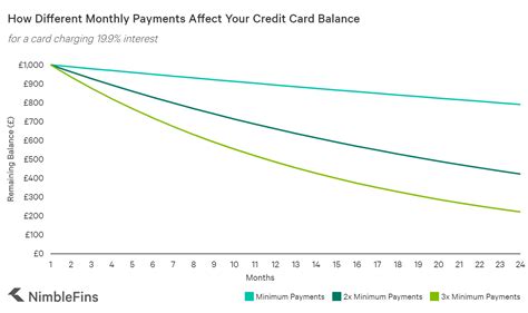 How to pay your mortgage with a credit card. Using your credit card to pay for your summer holiday abroad? 4 things you should know | NimbleFins