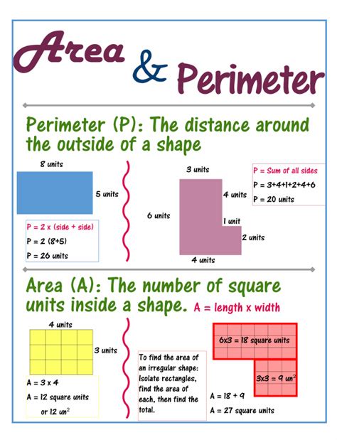 Area And Perimeter Anchor Charts
