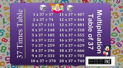 37 Times Multiplication Table Paymatrix
