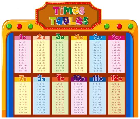 Multiplication Table Images Free Vectors Stock Photos And Psd
